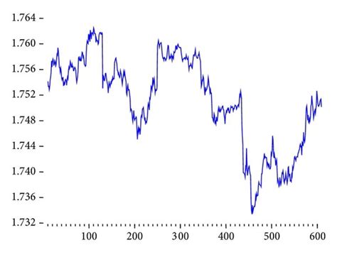xchnage rate|exchange rate deutsch.